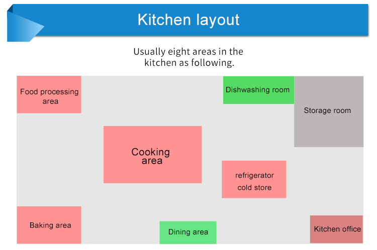 5 Star Commercial Catering Supplies Restaurant kitchen equipment price list design